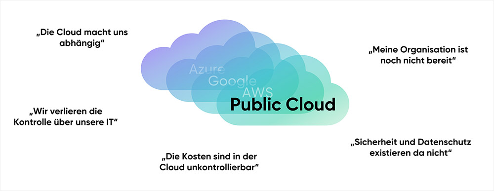 cloudahead Grafik Cloud-Sorgen